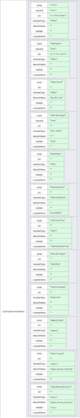 File:CspParameterDefinitions.png
