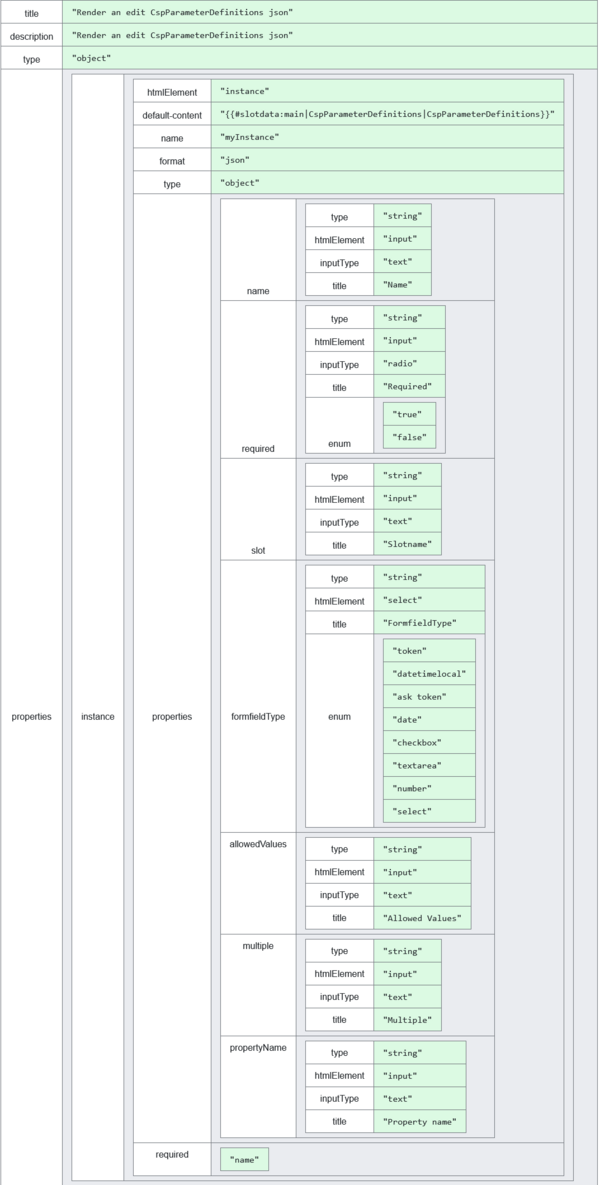 FlexForm JSON Schema explained